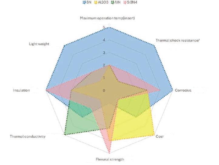 1498185457381864.jpg Boron Nitride